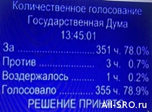  Госдума дала добро на СРО финрынков