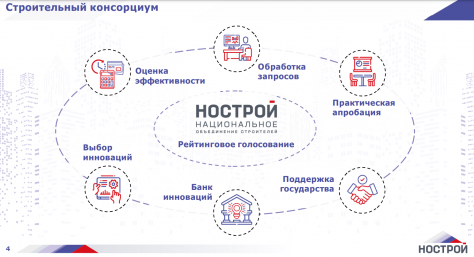  НОСТРОЙ рассказал о задачах Строительного консорциума